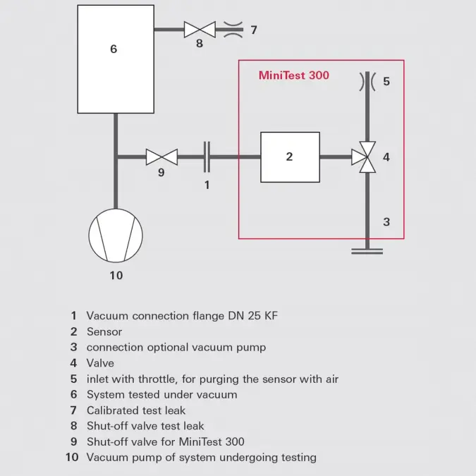 7_2_img_7_5_vacuum_diagram_minitest_quartz_window_leak_detector_on_a_system