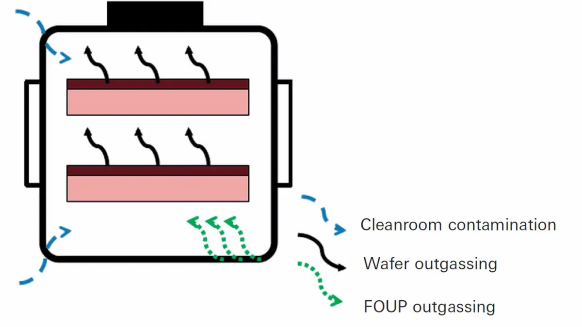 8_2_img_8_5_amc_sources_in_foups