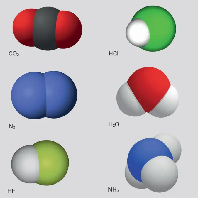 8_3_img_8_6_airborne_polar_and_non_polar_molecules