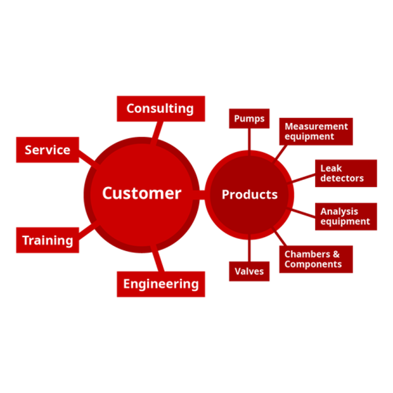 graphic_en_custom_engineered_vacuum_solutions