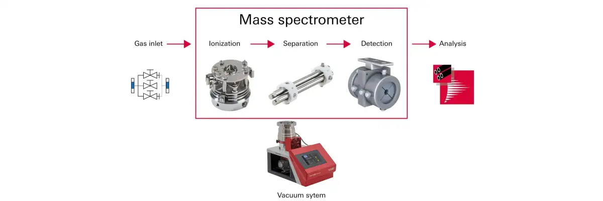 mass_spectrometer_graphic