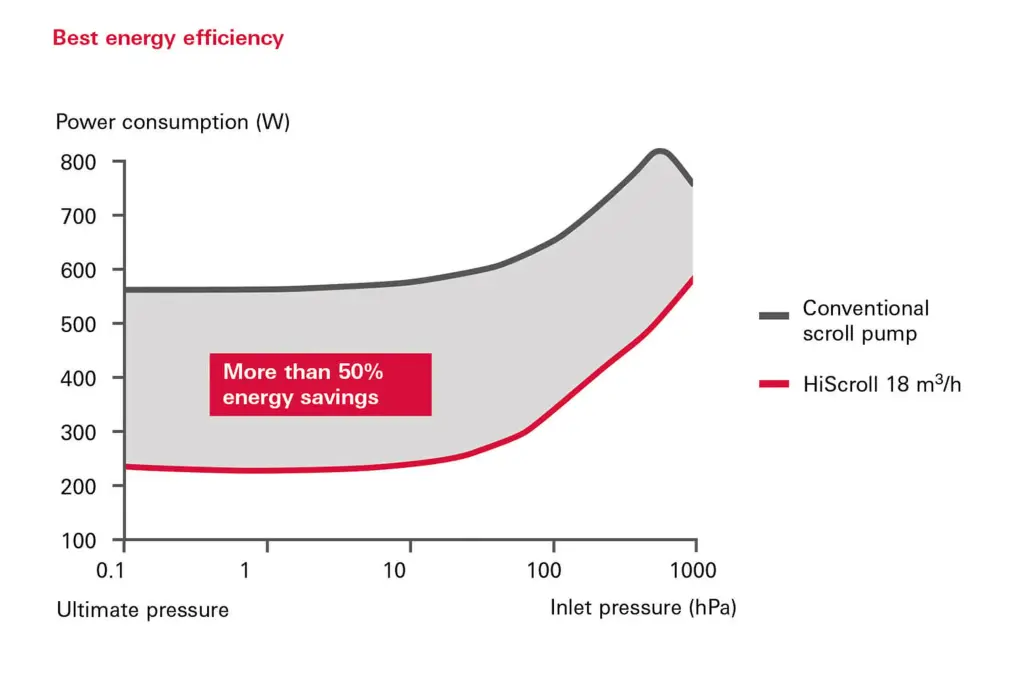 Energy efficiency graphic
