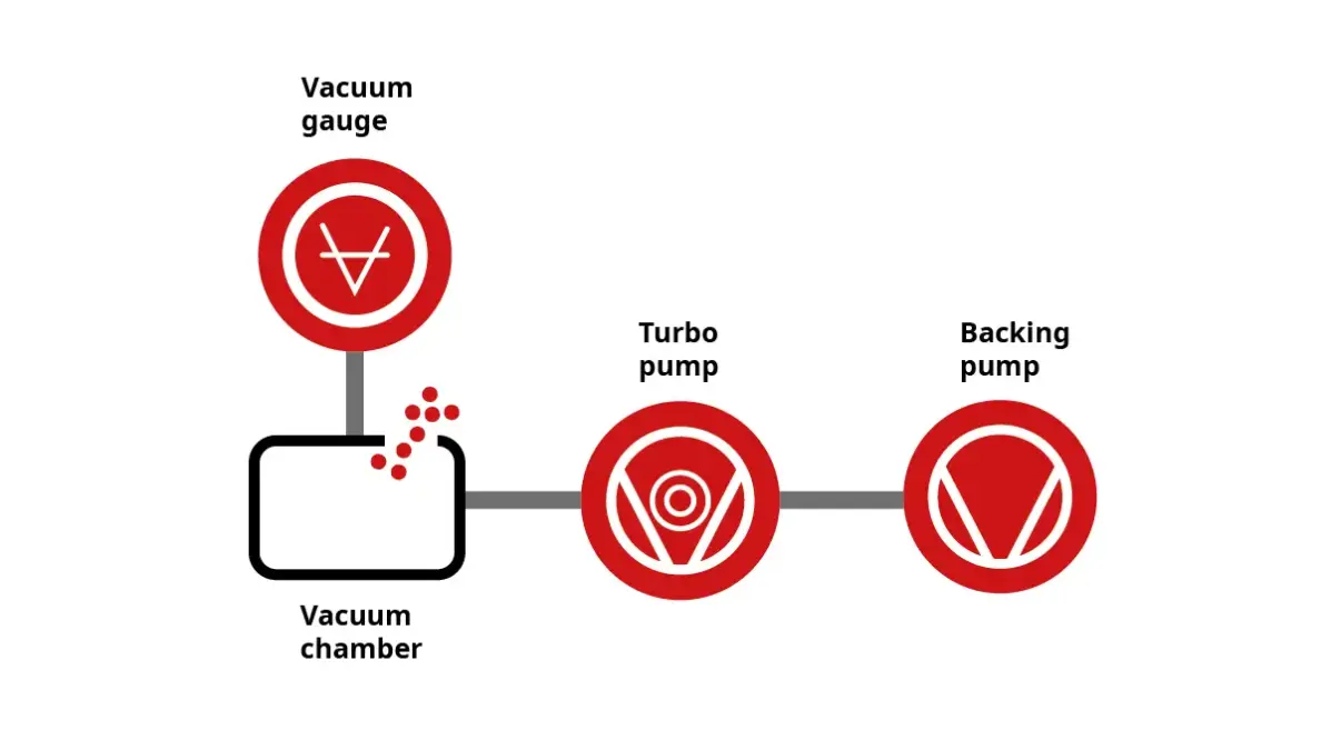 faq_turbo_pumps_backing_pump