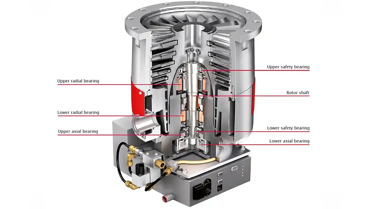 turbopumps_magnetically_levitated_1
