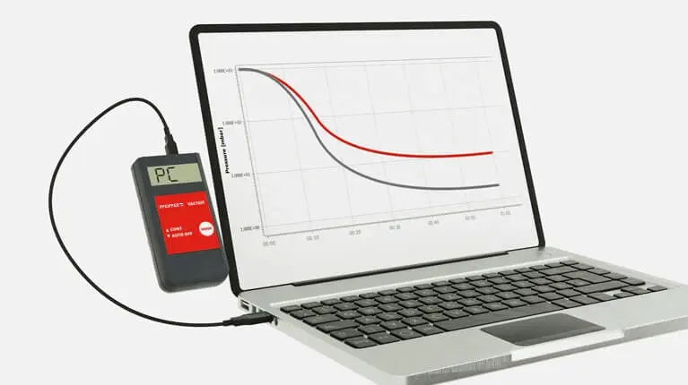 ARPQP statistical process control