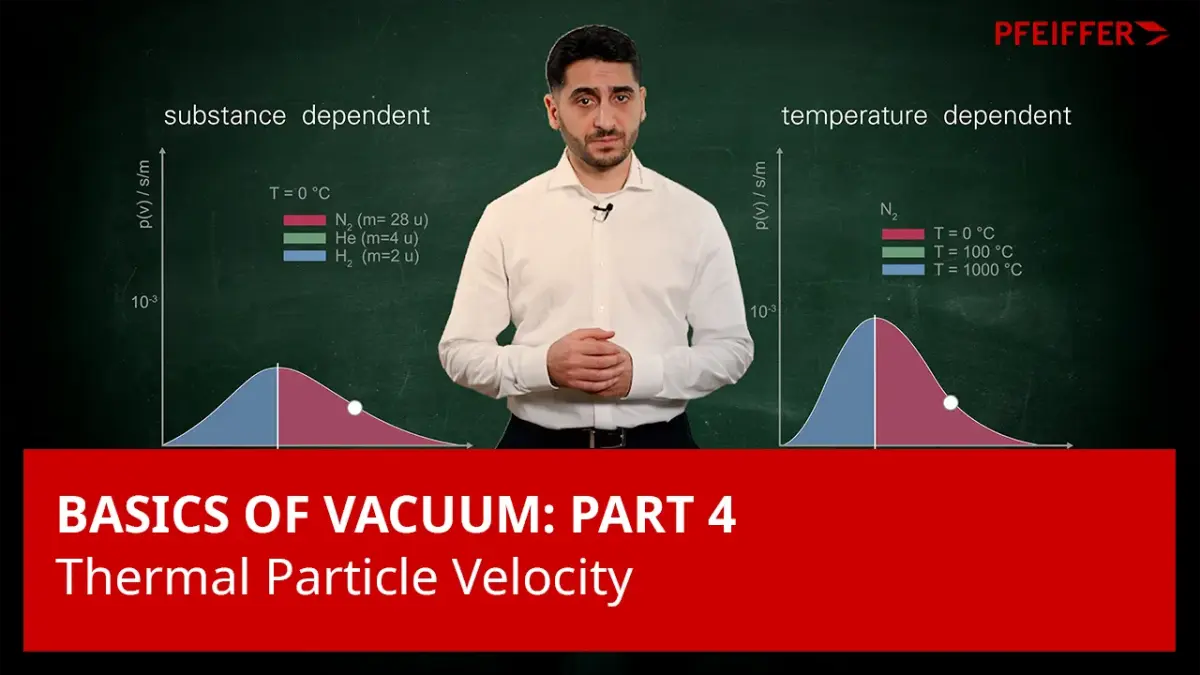 Basics of Vacuum: Part 04 – Thermal Particle Velocity | by Pfeiffer Vacuum+Fab Solutions